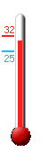 : 25.6, : 29.4, : 23.4