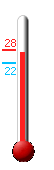 : 25.8, : 25.8, : 22.4