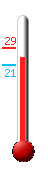 Currently: 25.9, Max: 28.6, Min: 21.3