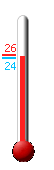 : 26.2, : 29.4, : 25.6