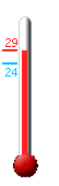 Attualmente: 26.4, Max: 27.2, Min: 25.1