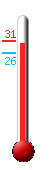 Attualmente: 27.4, Max: 29.3, Min: 26.9