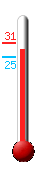 Aktuell: 27.8, hchste: 28.9, tiefste: 24.9