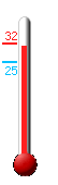 Attualmente: 29.7, Max: 30.6, Min: 25.4