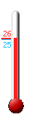 : 30.0, : 30.6, : 25.4