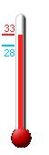 Attualmente: 32.3, Max: 32.9, Min: 27.9